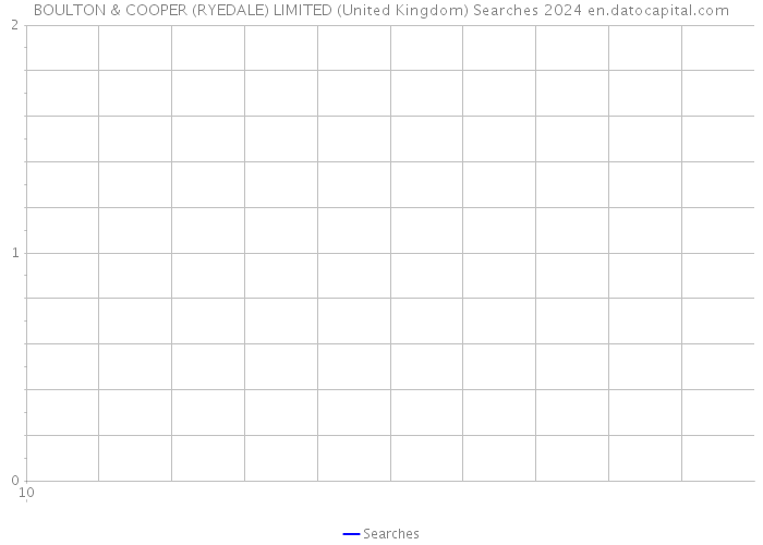 BOULTON & COOPER (RYEDALE) LIMITED (United Kingdom) Searches 2024 
