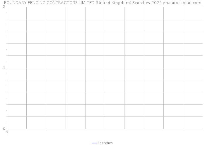 BOUNDARY FENCING CONTRACTORS LIMITED (United Kingdom) Searches 2024 