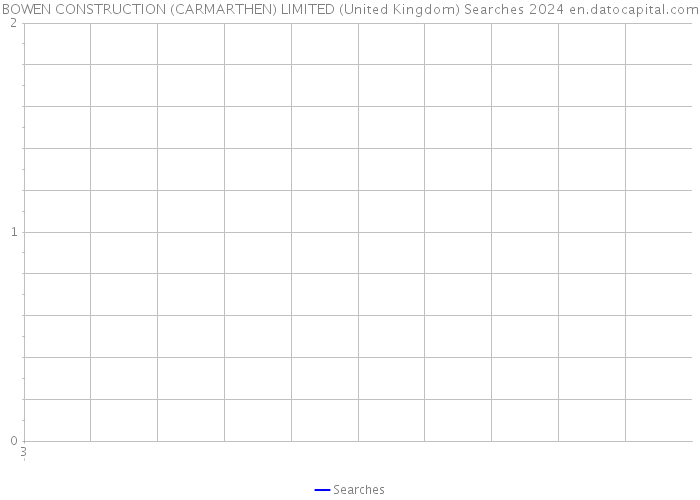 BOWEN CONSTRUCTION (CARMARTHEN) LIMITED (United Kingdom) Searches 2024 