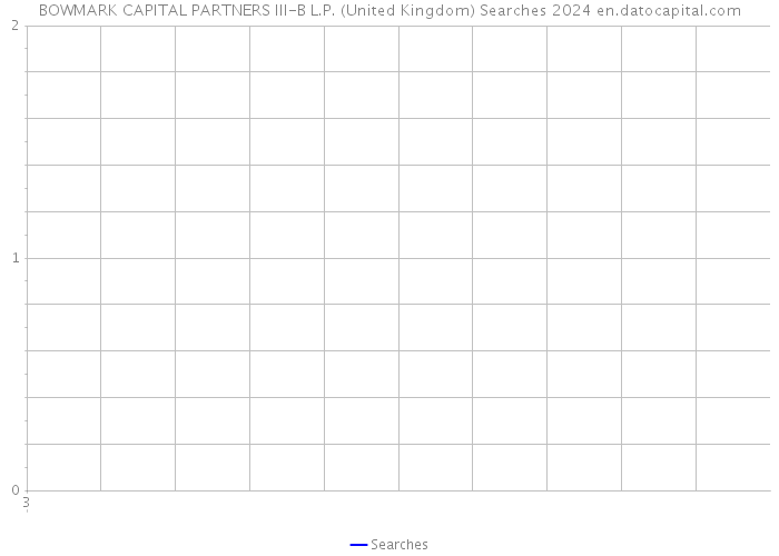 BOWMARK CAPITAL PARTNERS III-B L.P. (United Kingdom) Searches 2024 
