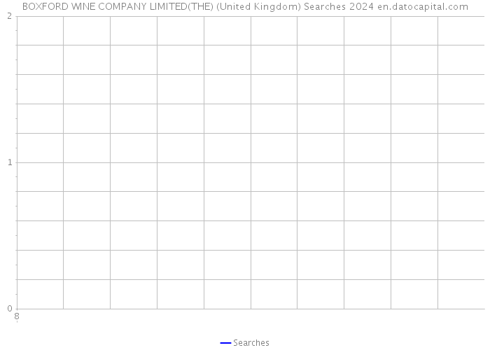 BOXFORD WINE COMPANY LIMITED(THE) (United Kingdom) Searches 2024 