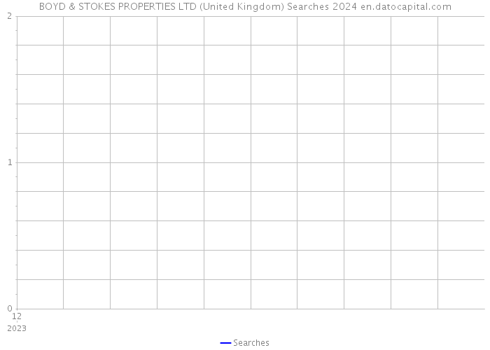 BOYD & STOKES PROPERTIES LTD (United Kingdom) Searches 2024 