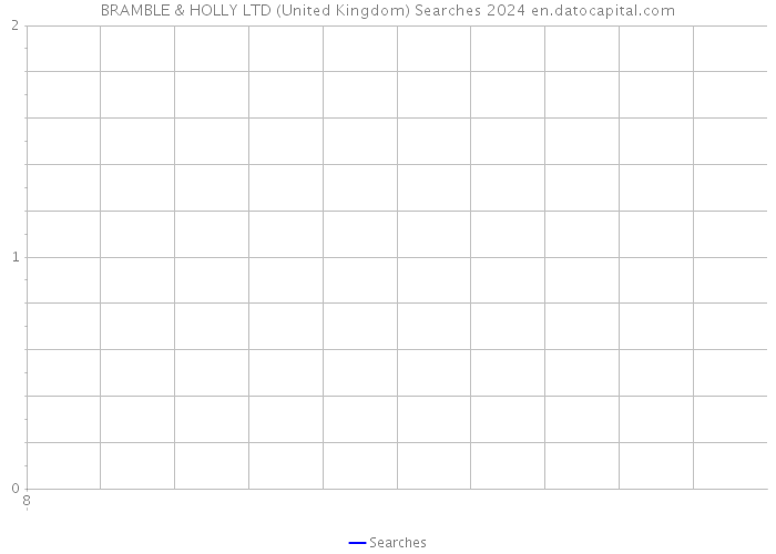 BRAMBLE & HOLLY LTD (United Kingdom) Searches 2024 