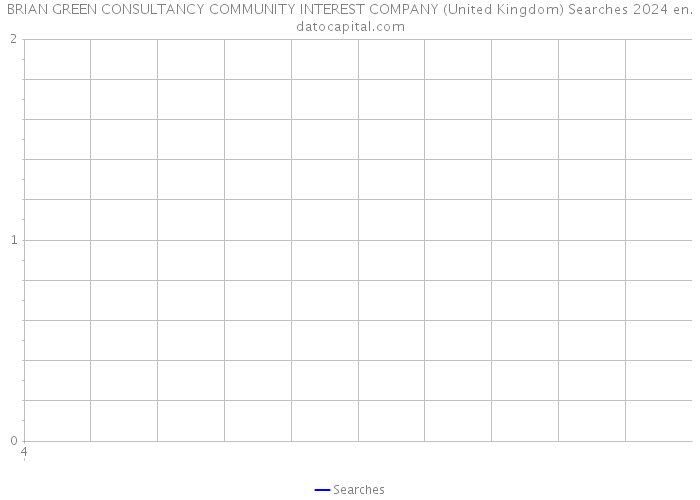 BRIAN GREEN CONSULTANCY COMMUNITY INTEREST COMPANY (United Kingdom) Searches 2024 