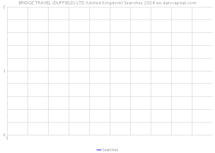 BRIDGE TRAVEL (DUFFIELD) LTD (United Kingdom) Searches 2024 