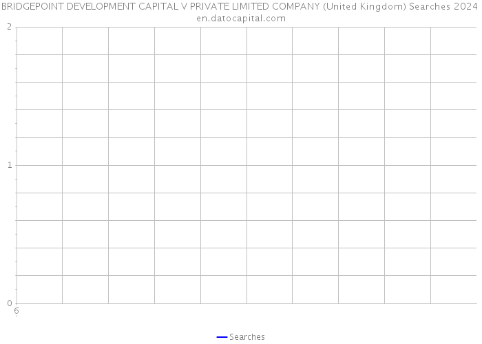 BRIDGEPOINT DEVELOPMENT CAPITAL V PRIVATE LIMITED COMPANY (United Kingdom) Searches 2024 
