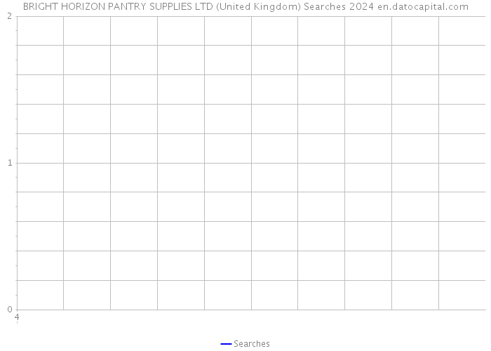 BRIGHT HORIZON PANTRY SUPPLIES LTD (United Kingdom) Searches 2024 