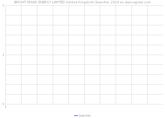 BRIGHT SPARK ENERGY LIMITED (United Kingdom) Searches 2024 