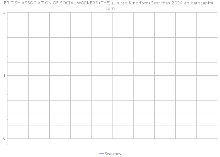 BRITISH ASSOCIATION OF SOCIAL WORKERS (THE) (United Kingdom) Searches 2024 