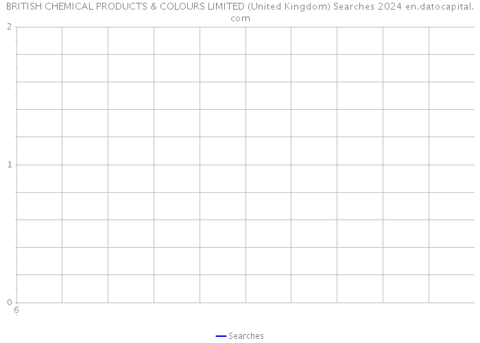 BRITISH CHEMICAL PRODUCTS & COLOURS LIMITED (United Kingdom) Searches 2024 