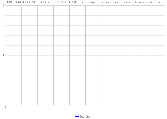 BRITZMAN CONSULTANCY SERVICES LTD (United Kingdom) Searches 2024 