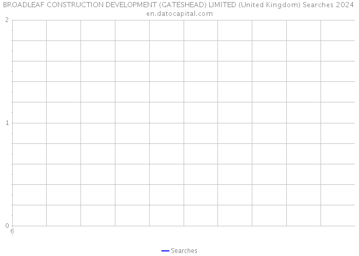 BROADLEAF CONSTRUCTION DEVELOPMENT (GATESHEAD) LIMITED (United Kingdom) Searches 2024 