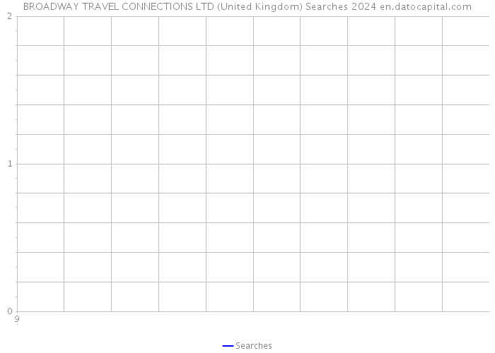 BROADWAY TRAVEL CONNECTIONS LTD (United Kingdom) Searches 2024 