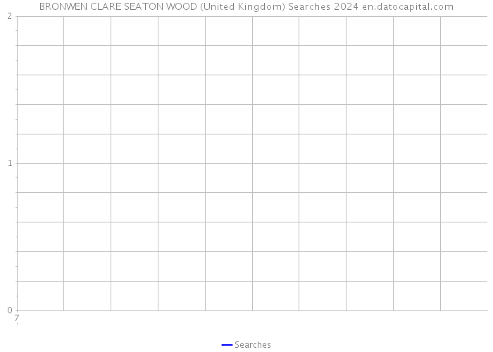 BRONWEN CLARE SEATON WOOD (United Kingdom) Searches 2024 