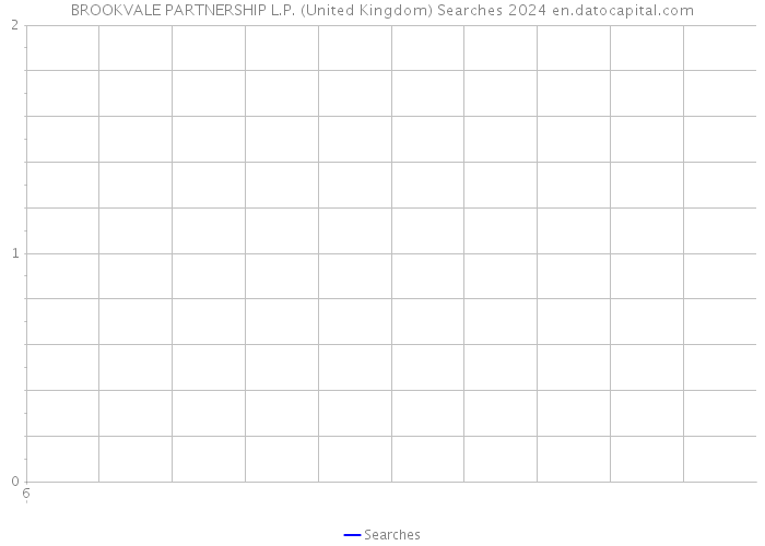 BROOKVALE PARTNERSHIP L.P. (United Kingdom) Searches 2024 