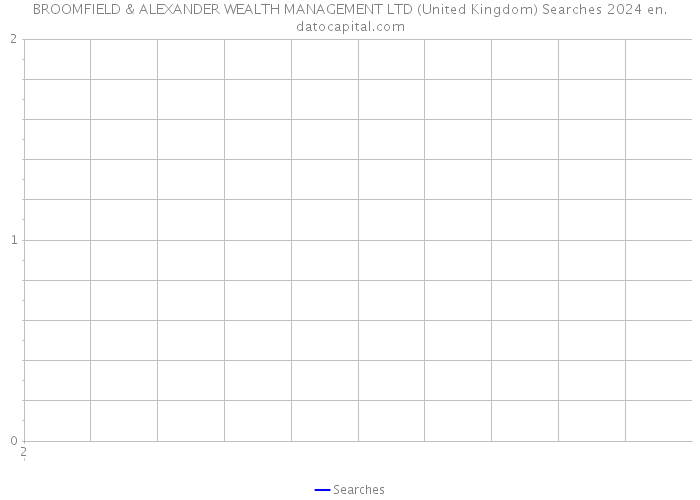 BROOMFIELD & ALEXANDER WEALTH MANAGEMENT LTD (United Kingdom) Searches 2024 