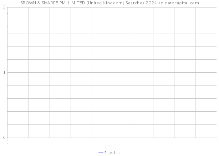 BROWN & SHARPE PMI LIMITED (United Kingdom) Searches 2024 