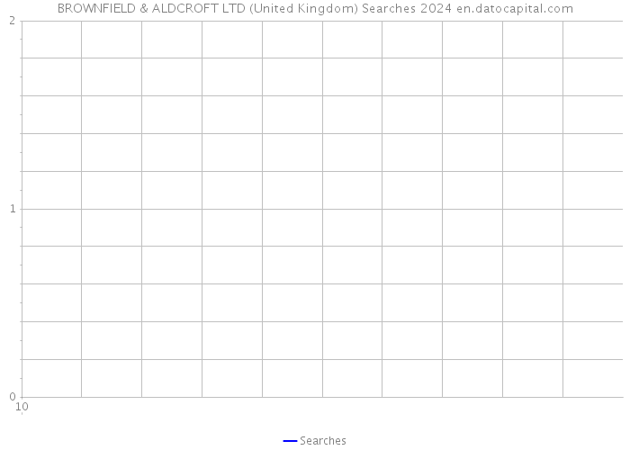 BROWNFIELD & ALDCROFT LTD (United Kingdom) Searches 2024 