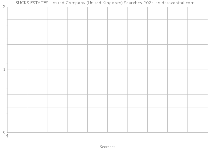 BUCKS ESTATES Limited Company (United Kingdom) Searches 2024 