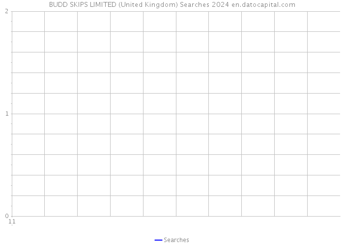 BUDD SKIPS LIMITED (United Kingdom) Searches 2024 
