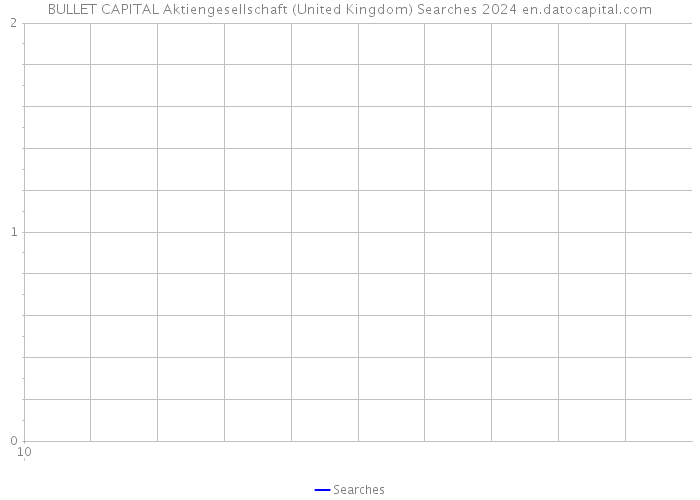 BULLET CAPITAL Aktiengesellschaft (United Kingdom) Searches 2024 