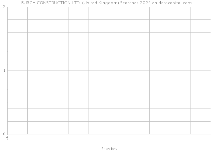 BURCH CONSTRUCTION LTD. (United Kingdom) Searches 2024 