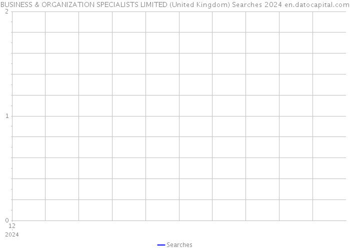 BUSINESS & ORGANIZATION SPECIALISTS LIMITED (United Kingdom) Searches 2024 