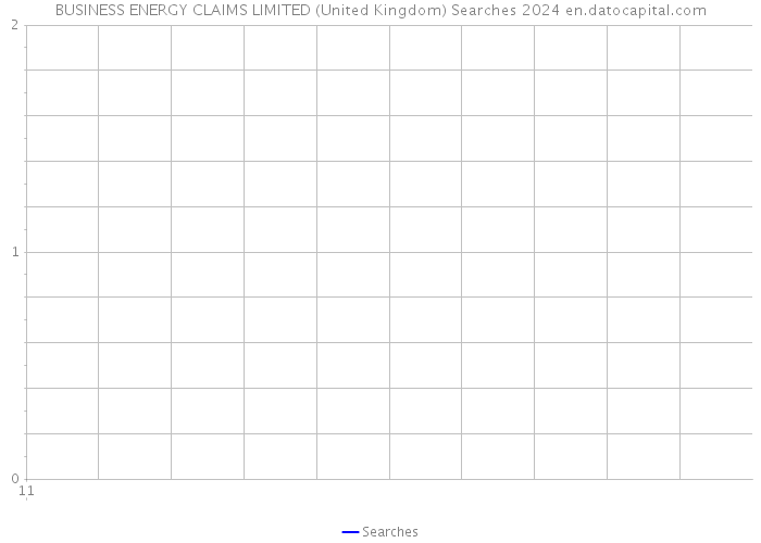 BUSINESS ENERGY CLAIMS LIMITED (United Kingdom) Searches 2024 