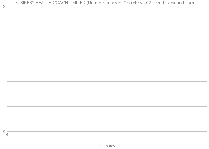 BUSINESS HEALTH COACH LIMITED (United Kingdom) Searches 2024 