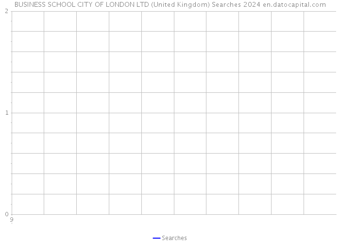BUSINESS SCHOOL CITY OF LONDON LTD (United Kingdom) Searches 2024 