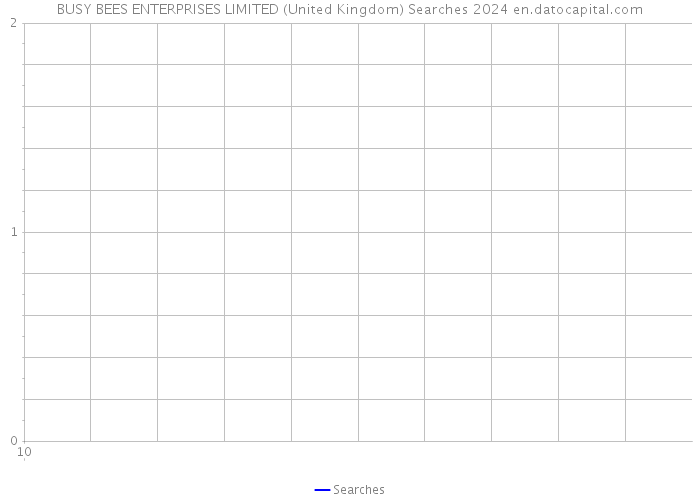 BUSY BEES ENTERPRISES LIMITED (United Kingdom) Searches 2024 