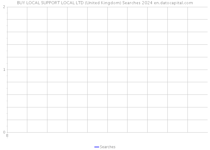 BUY LOCAL SUPPORT LOCAL LTD (United Kingdom) Searches 2024 