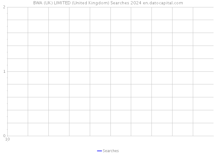 BWA (UK) LIMITED (United Kingdom) Searches 2024 