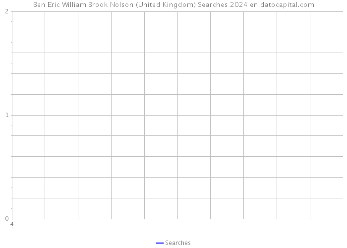 Ben Eric William Brook Nolson (United Kingdom) Searches 2024 