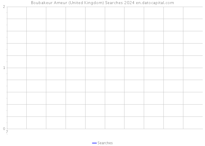 Boubakeur Ameur (United Kingdom) Searches 2024 
