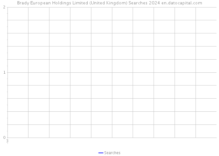 Brady European Holdings Limited (United Kingdom) Searches 2024 