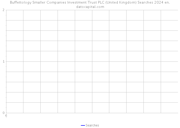 Buffettology Smaller Companies Investment Trust PLC (United Kingdom) Searches 2024 