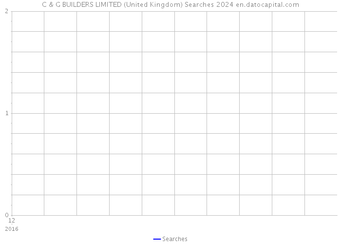 C & G BUILDERS LIMITED (United Kingdom) Searches 2024 