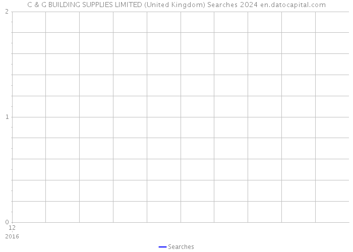 C & G BUILDING SUPPLIES LIMITED (United Kingdom) Searches 2024 