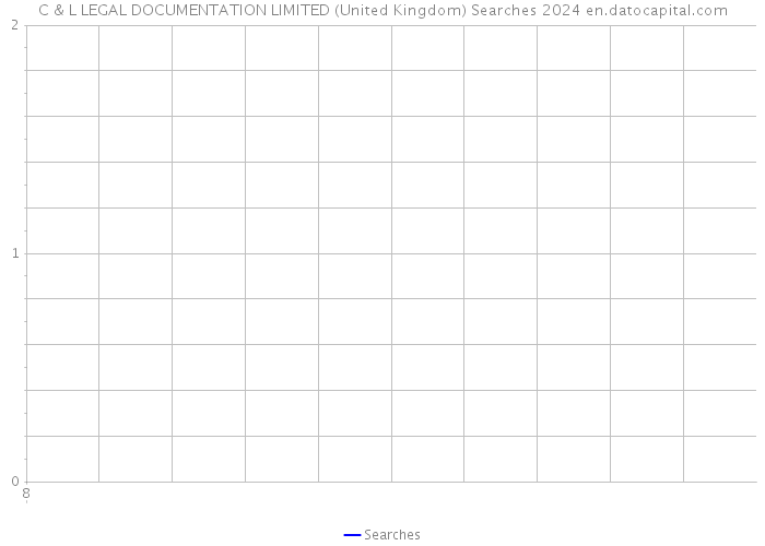 C & L LEGAL DOCUMENTATION LIMITED (United Kingdom) Searches 2024 