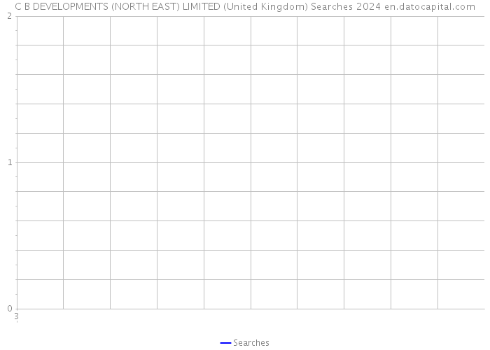 C B DEVELOPMENTS (NORTH EAST) LIMITED (United Kingdom) Searches 2024 