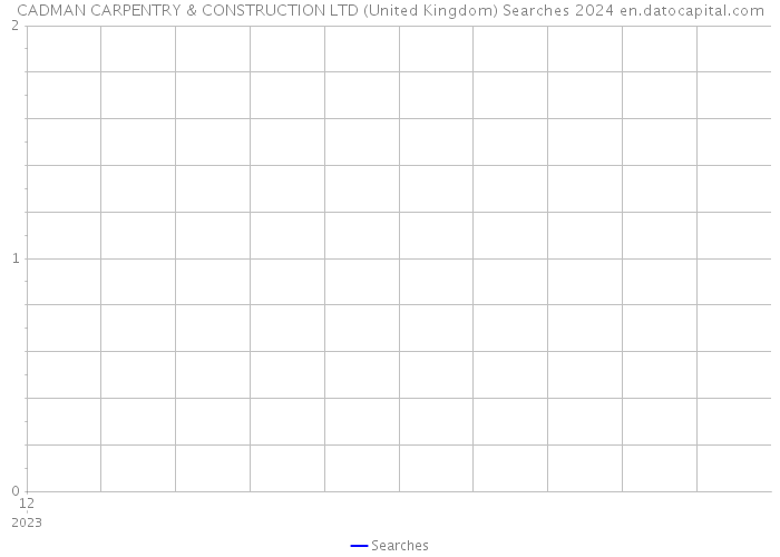 CADMAN CARPENTRY & CONSTRUCTION LTD (United Kingdom) Searches 2024 