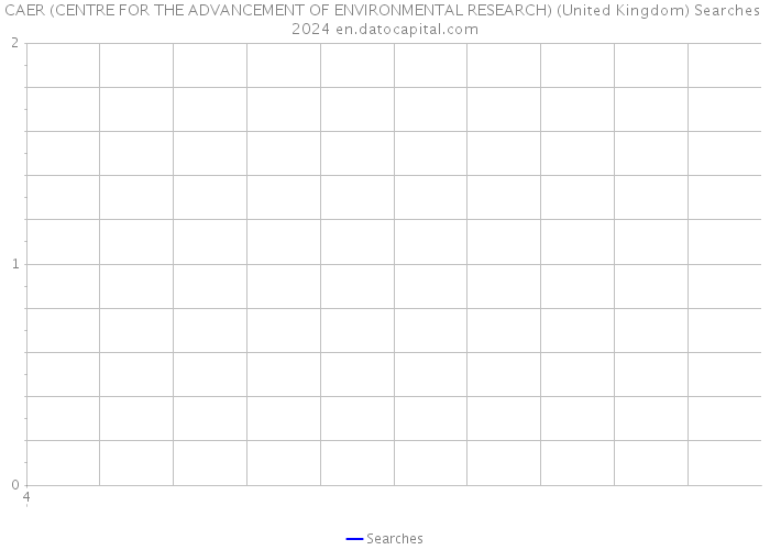 CAER (CENTRE FOR THE ADVANCEMENT OF ENVIRONMENTAL RESEARCH) (United Kingdom) Searches 2024 