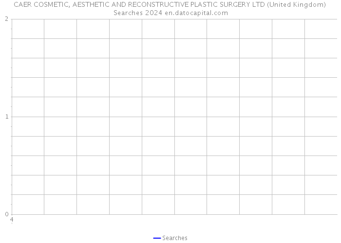 CAER COSMETIC, AESTHETIC AND RECONSTRUCTIVE PLASTIC SURGERY LTD (United Kingdom) Searches 2024 