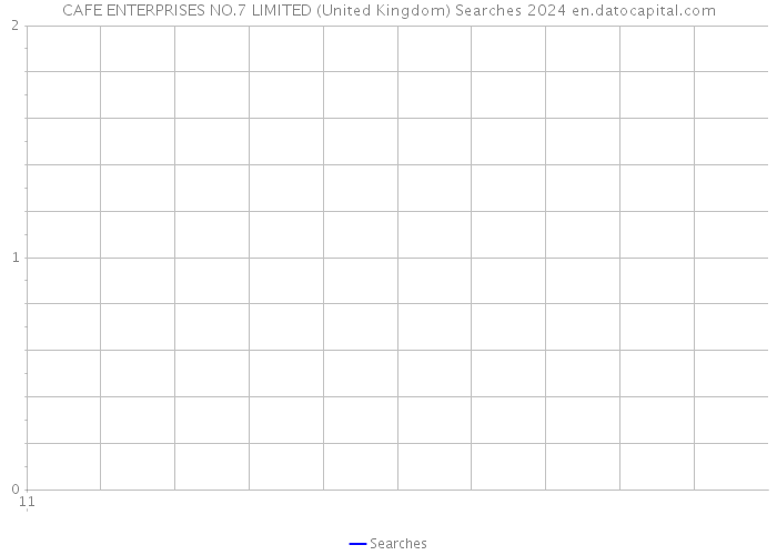 CAFE ENTERPRISES NO.7 LIMITED (United Kingdom) Searches 2024 