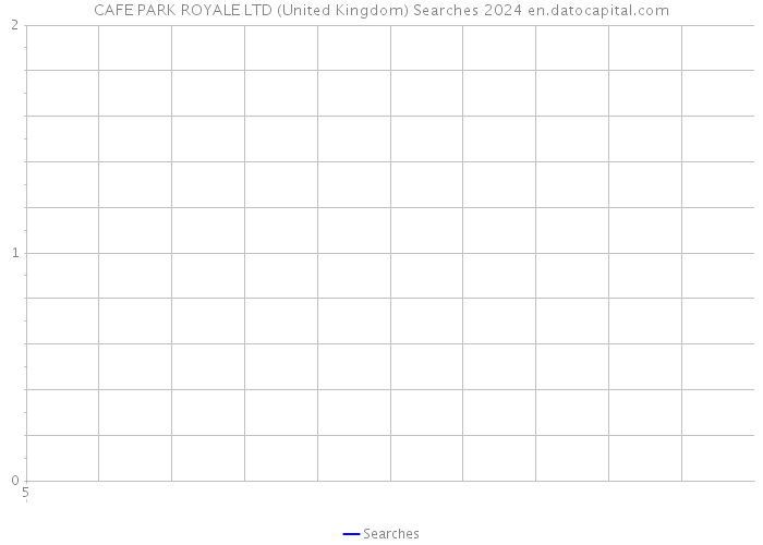 CAFE PARK ROYALE LTD (United Kingdom) Searches 2024 