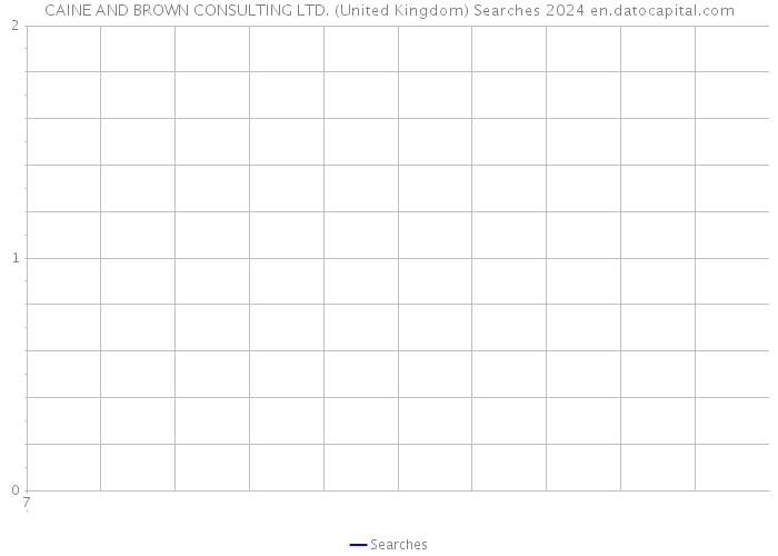 CAINE AND BROWN CONSULTING LTD. (United Kingdom) Searches 2024 