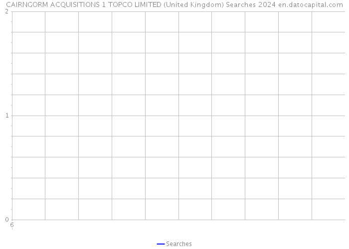 CAIRNGORM ACQUISITIONS 1 TOPCO LIMITED (United Kingdom) Searches 2024 