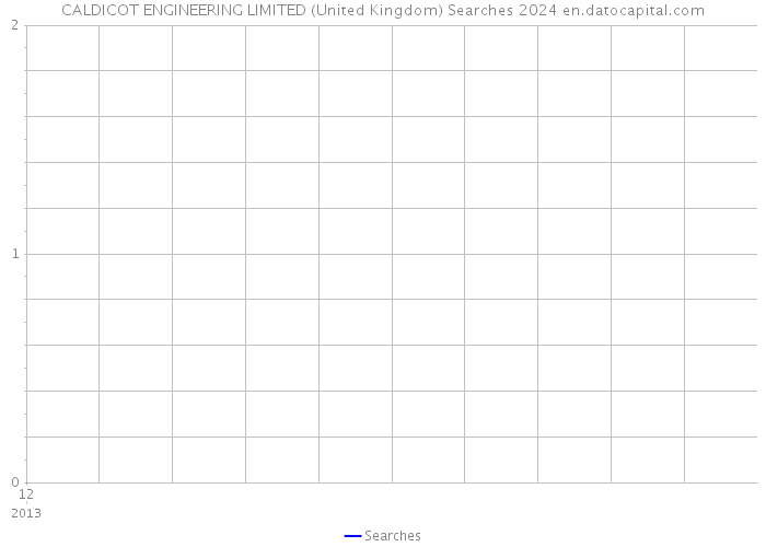 CALDICOT ENGINEERING LIMITED (United Kingdom) Searches 2024 