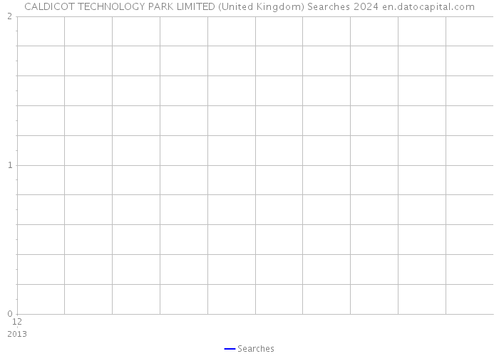 CALDICOT TECHNOLOGY PARK LIMITED (United Kingdom) Searches 2024 